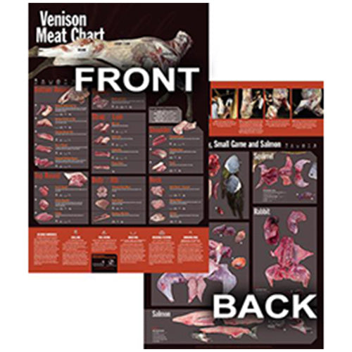 Wild Gourmet Meat Poster